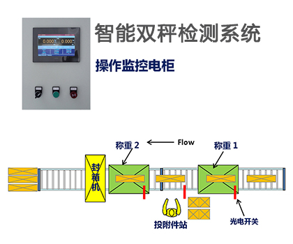 SETP 智能雙秤檢測系統(tǒng)